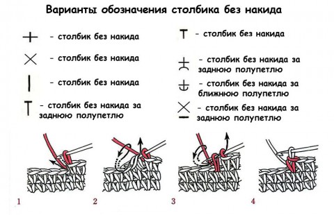 Як вязати стовпчик гачком: зєднувальний, рельєфний, пишний, перехрещений, накіди, схеми, фото, відео