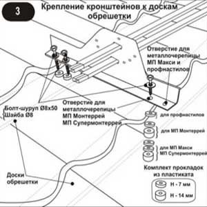 Снігозатримувач трубчастий: технічні характеристики та монтаж