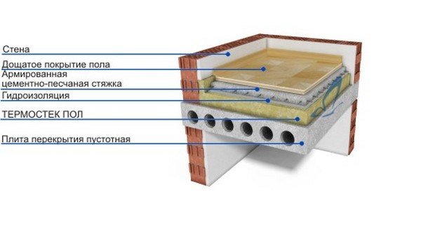 Утеплення бетонної підлоги: варіанти вирішення питання