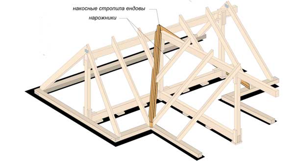 Кроквяна система даху з розжолобка: особливості конструкції, монтаж