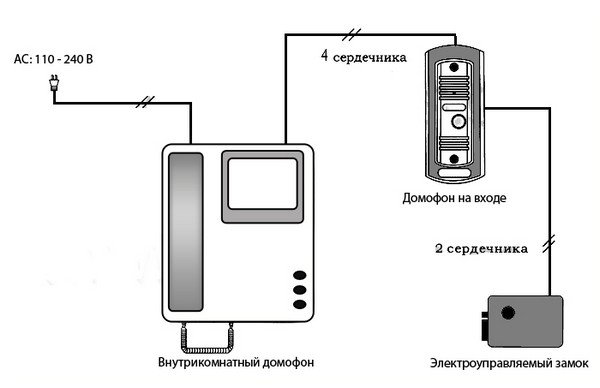 Схема підключення домофону: технологія самостійної установки