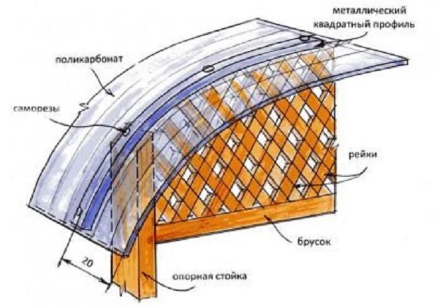 Дах з полікарбонату: арочна і скатна, особливості монтажу