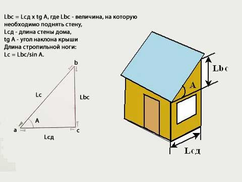 Як побудувати односкатную дах: елементи конструкції