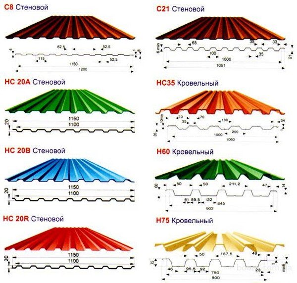 Види профнастилу: особливості та їх призначення