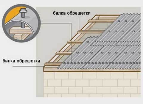 Пристрій покрівлі з єврошиферу: переваги і конструктивні особливості