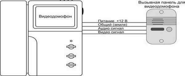 Схема підключення домофону: технологія самостійної установки