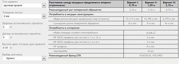 Навіси з полікарбонату: розрахунок для монтажу своїми руками. Як зробити навіс для авто