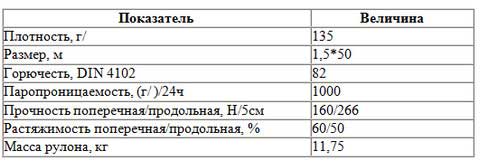 Ремонт мембранної покрівлі. Дотримання правил монтажу мембрани