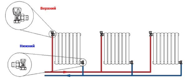 Схема підключення радіаторів опалення: варіанти та їх особливості