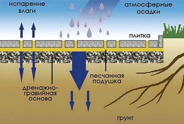 Укладання бруківки своїми руками: тонкощі і нюанси технології