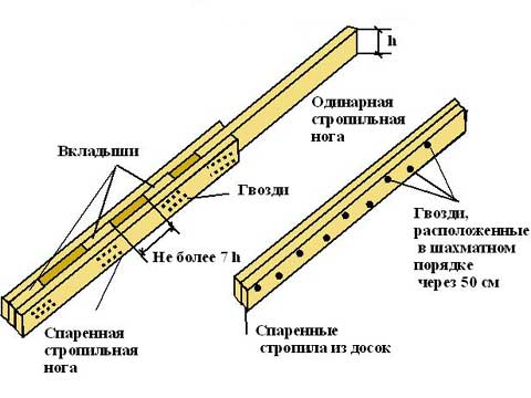 Пристрій кроквяної системи вальмового даху: про нарожниках, кроквах