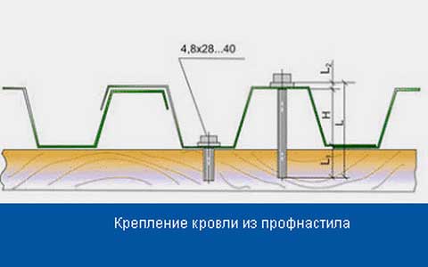 Пристрій покрівлі з оцинкованої сталі: якісна фальцева покрівля