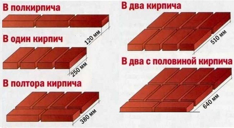 Товщина цегляної стіни: все, що потрібно знати про цьому моменті