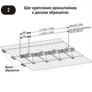 Снігозатримувач трубчастий: технічні характеристики та монтаж