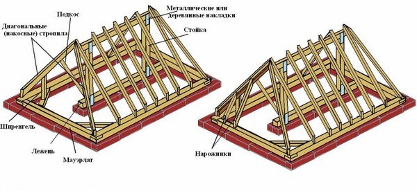 Вальмовий дах: її особливості, різновиди та пристрій