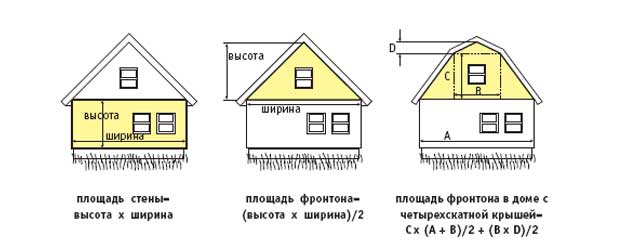 Як обробити фронтон даху вагонкою: технологія пристрою з пластикової та деревяної