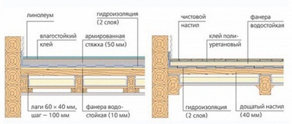 Будівництво будинку з клеєного бруса: перевага подібних будівель і технологія їх зведення