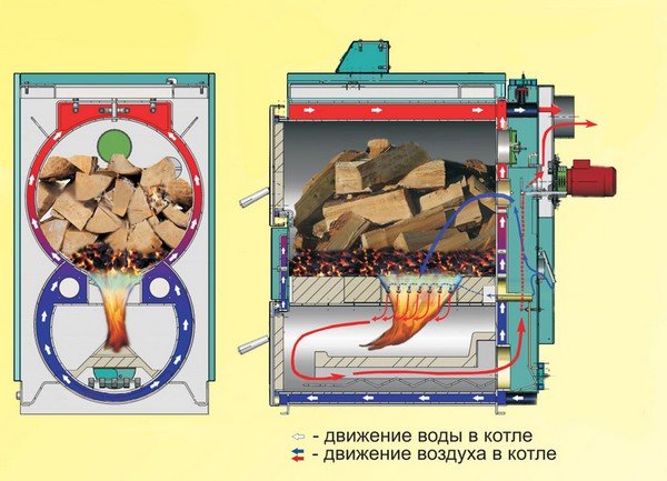 Опалення заміського будинку без газу: варіанти та їх особливості