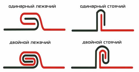 Технологія монтажу, пристрій фальцевой покрівлі в основних етапах