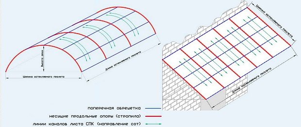 Навіси з полікарбонату: розрахунок для монтажу своїми руками. Як зробити навіс для авто