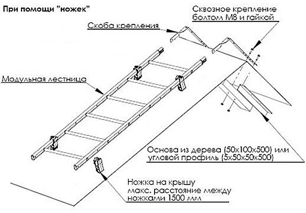 Покрівельна сходи своїми руками: необхідні матеріали та інструменти