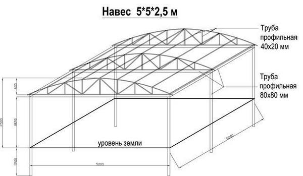 Навіси з полікарбонату: розрахунок для монтажу своїми руками. Як зробити навіс для авто