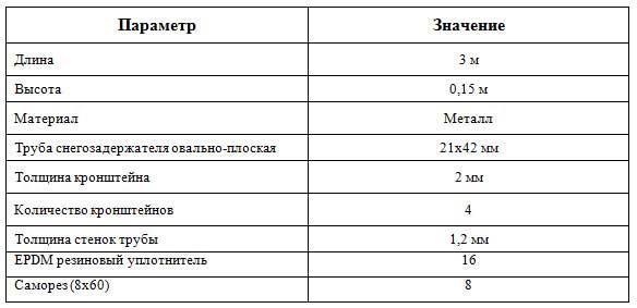 Снігозатримувач трубчастий: технічні характеристики та монтаж