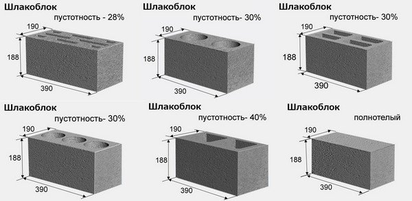 Будинок з шлакоблоку своїми руками: всі за і проти такого будівництва