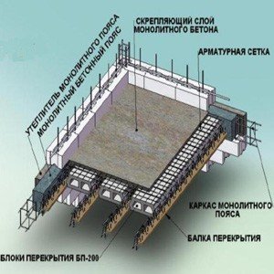 Розрахунок монолітної плити перекриття на прикладі квадратної і прямокутної плит, опертих по контуру