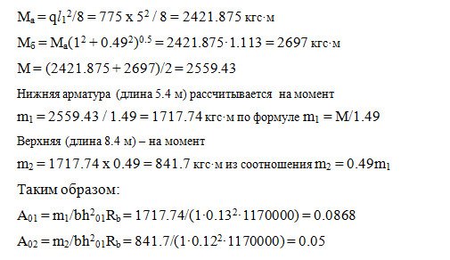 Розрахунок монолітної плити перекриття на прикладі квадратної і прямокутної плит, опертих по контуру