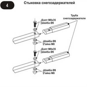Снігозатримувач трубчастий: технічні характеристики та монтаж