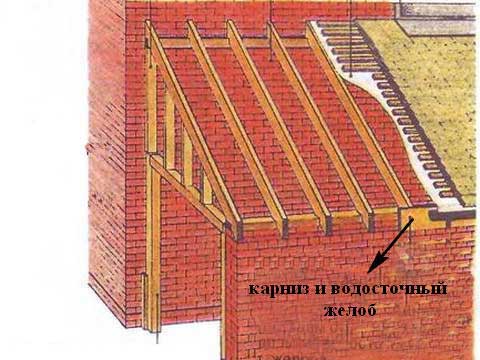 Пристрій односхилого даху, найбільш простий по конструкції
