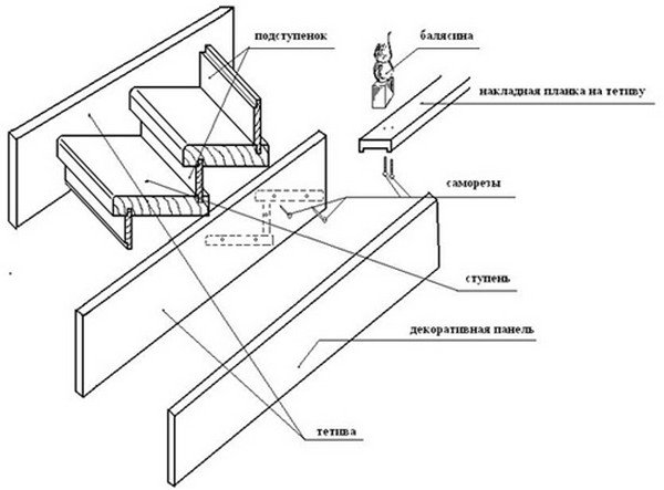 Деревяні сходи своїми руками: конструкція і самостійний монтаж