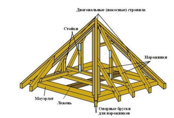 Вальмовий дах: її особливості, різновиди та пристрій