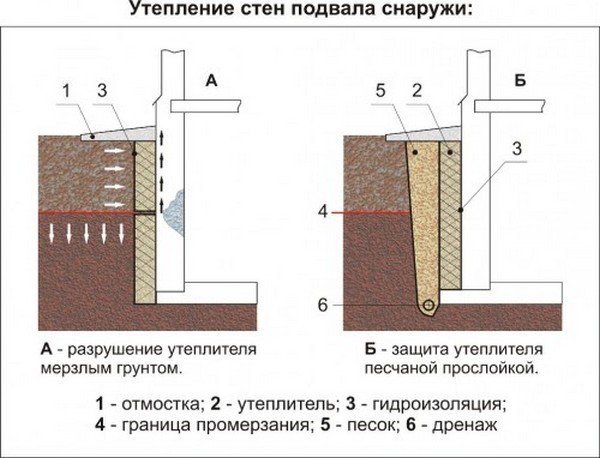 Утеплення фундаменту своїми руками: все, що необхідно знати з цього приводу