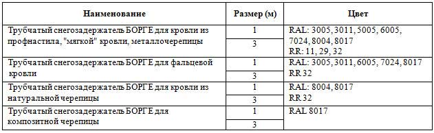Снігозатримувач трубчастий: технічні характеристики та монтаж