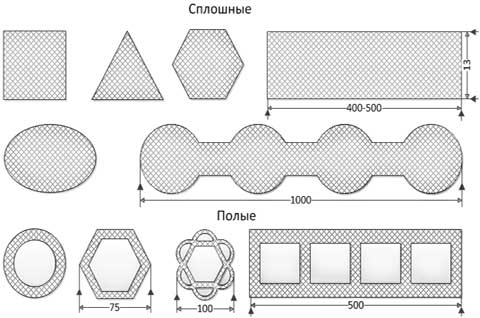 Волокнисті композиційні матеріали: властивості та застосування