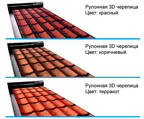 Рулонні матеріали для мякої покрівлі: види, вартість рулонних матеріалів