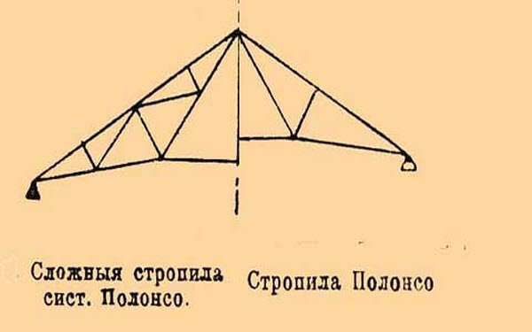 Металеві крокви для даху: матеріали, переваги і недоліки