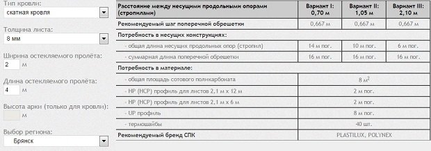 Навіси з полікарбонату: розрахунок для монтажу своїми руками. Як зробити навіс для авто