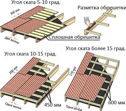 Дах з профнастилу своїми руками: особливості, розрахунок, монтаж. Фото Дах з профнастилу своїми руками: особливості, розрахунок, монтаж. Фото