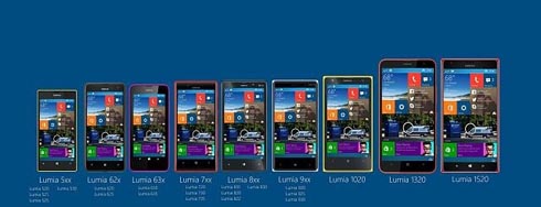 Windows 10 Preview на Nokia Lumia 930, 1020 і 1520