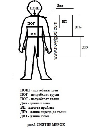 Новорічний костюм для дівчинки своїми руками легко зшити за нашими викрійками