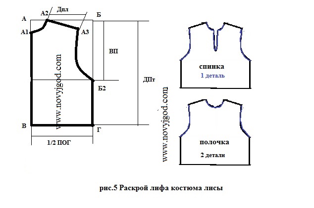 Новорічний костюм для дівчинки своїми руками легко зшити за нашими викрійками