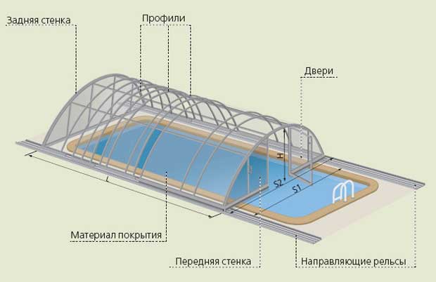 Басейн на даху: види конструкцій і їх характеристики, рекомендації до монтажу