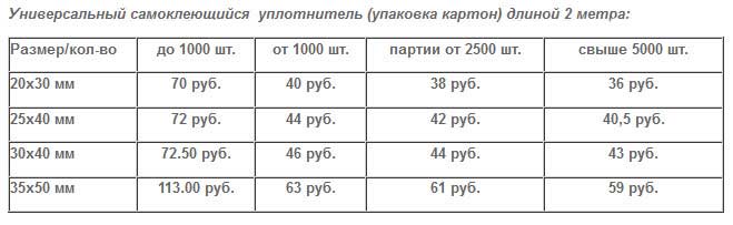 Коньковий ущільнювач: властивості, види, монтаж