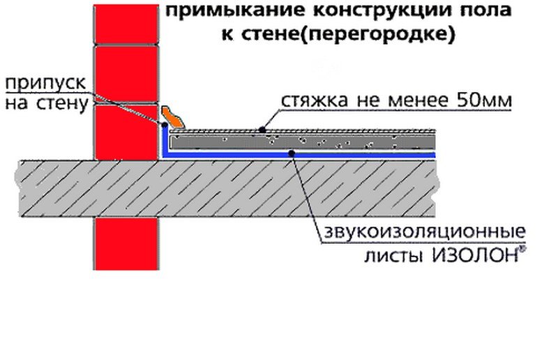 Ізолон фольгований: що це таке, де застосовується, види та їх особливості