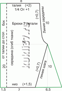 Шиємо одяг для ляльок